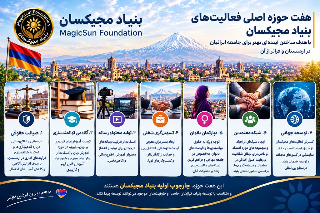 هفت حوزه اصلی فعالیت‌های بنیاد مجیکسان